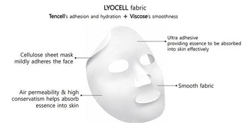 Mediheal Cica Calming Ampoule Mask 25ml / 10pcs