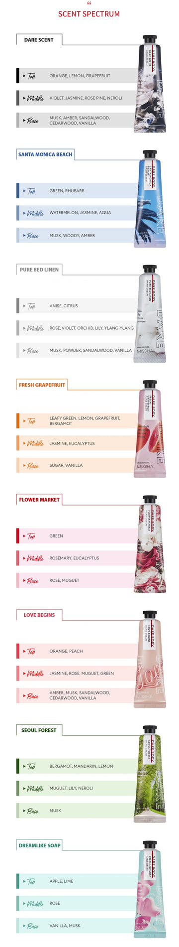 MISSHA Dare Body Hand Cream 30ml