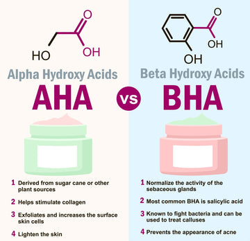 Organic Alpha Hydroxy Acid Renewing Face Mask