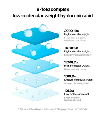Torriden Dive-In Low Molecular Hyaluronic Acid Cleansing Foam 150ml