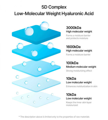 Torriden Dive-In Low Molecular Hyaluronic Acid Toner 300ml